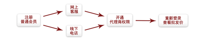 诚邀加盟